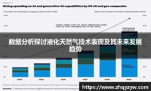 数据分析探讨液化天然气技术表现及其未来发展趋势